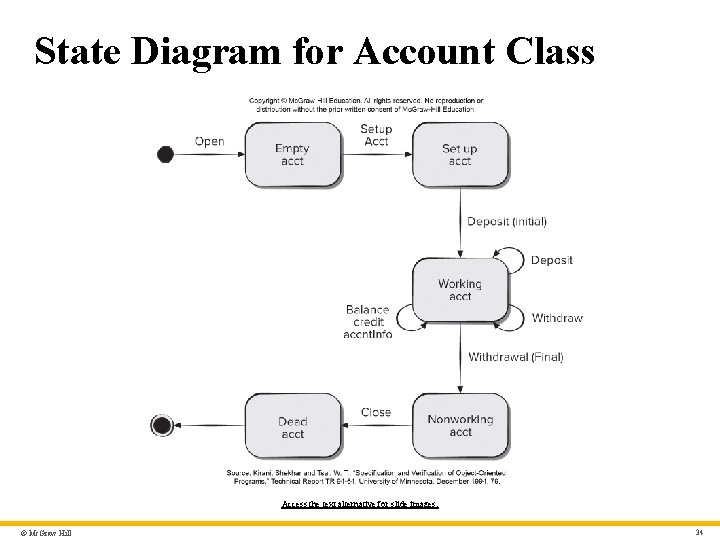 State Diagram for Account Class Access the text alternative for slide images. © Mc.