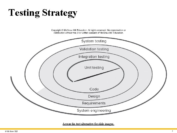 Testing Strategy Access the text alternative for slide images. © Mc. Graw Hill 5