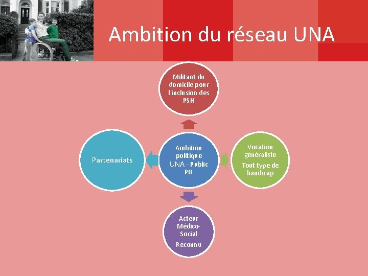 Ambition du réseau UNA Militant du domicile pour l'inclusion des PSH Partenariats Ambition politique