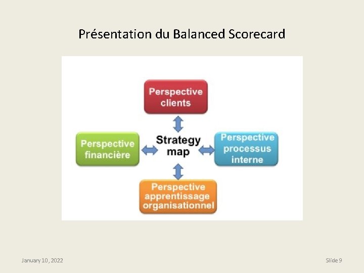 Présentation du Balanced Scorecard January 10, 2022 Slide 9 