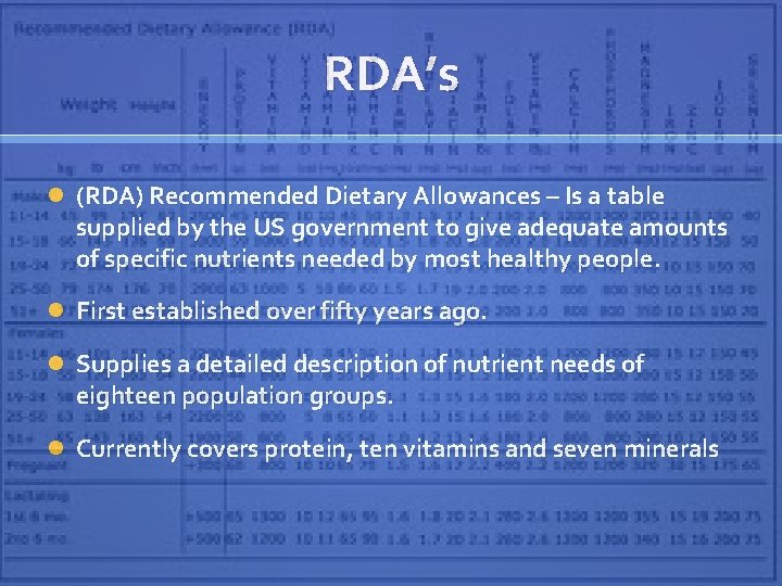 RDA’s (RDA) Recommended Dietary Allowances – Is a table supplied by the US government