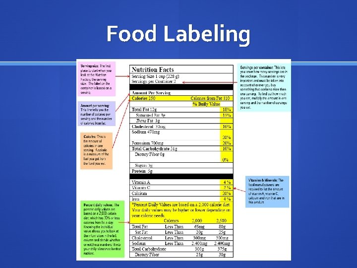 Food Labeling 