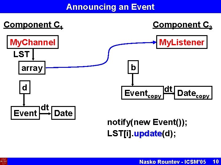 Announcing an Event Component C 1 Component C 2 My. Channel LST My. Listener Announcing an Event Component C 1 Component C 2 My. Channel LST My. Listener
