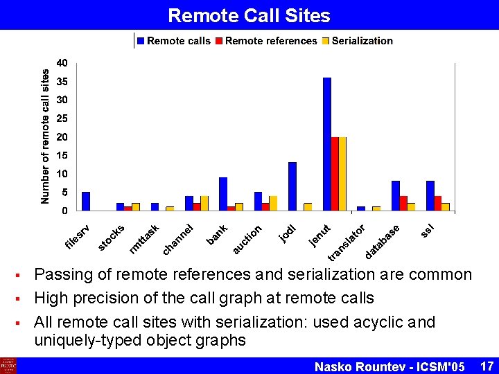 Remote Call Sites § § § Passing of remote references and serialization are common Remote Call Sites § § § Passing of remote references and serialization are common