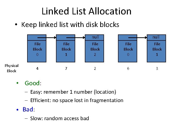 Linked List Allocation • Keep linked list with disk blocks null File Block 0