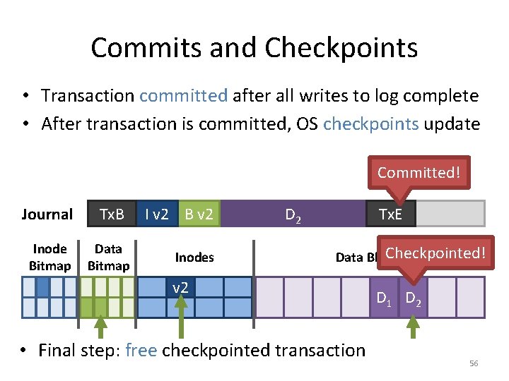 Commits and Checkpoints • Transaction committed after all writes to log complete • After