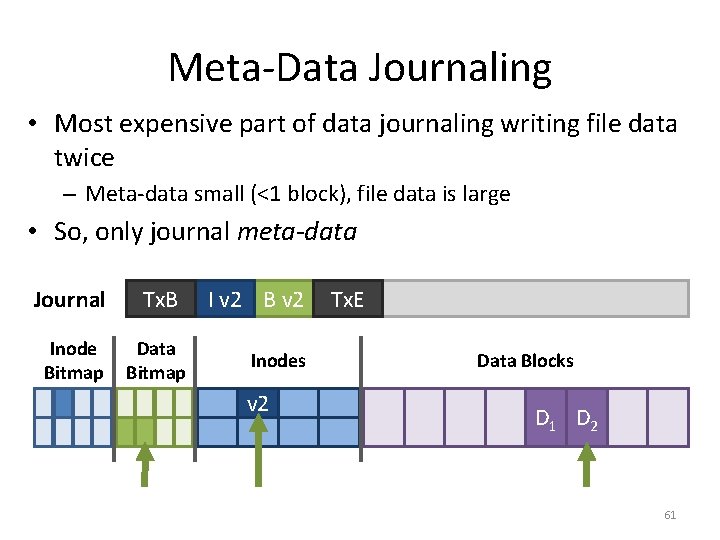 Meta-Data Journaling • Most expensive part of data journaling writing file data twice –