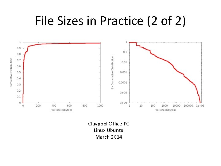 File Sizes in Practice (2 of 2) Claypool Office PC Linux Ubuntu March 2014