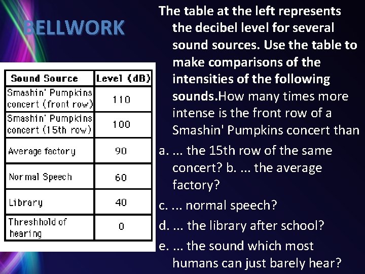 BELLWORK The table at the left represents the decibel level for several sound sources.