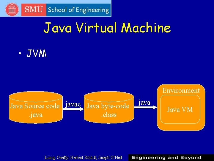 Java Virtual Machine • JVM Environment Java Source code javac Java byte-code. java. class Java Virtual Machine • JVM Environment Java Source code javac Java byte-code. java. class