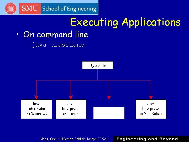 Executing Applications • On command line – java classname Liang, Oreilly, Herbert Schildt, Joseph Executing Applications • On command line – java classname Liang, Oreilly, Herbert Schildt, Joseph