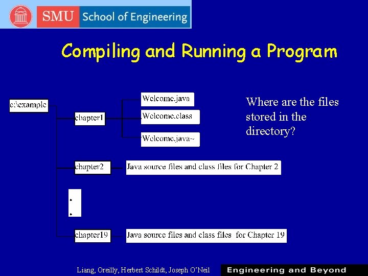Compiling and Running a Program Where are the files stored in the directory? Liang, Compiling and Running a Program Where are the files stored in the directory? Liang,