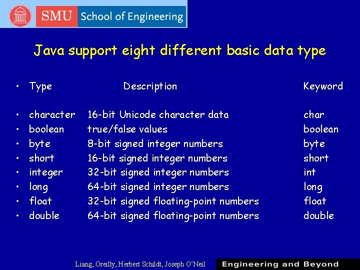Java support eight different basic data type • Type • • character boolean byte Java support eight different basic data type • Type • • character boolean byte