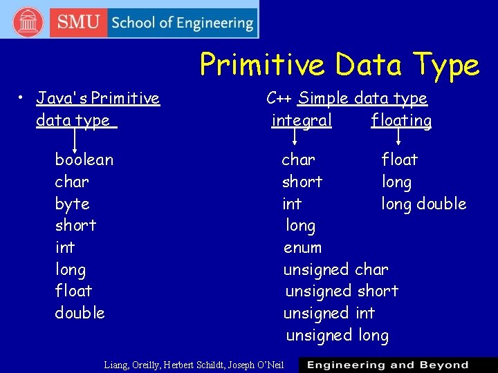 Primitive Data Type • Java's Primitive data type boolean char byte short int long Primitive Data Type • Java's Primitive data type boolean char byte short int long
