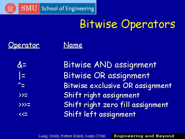Bitwise Operators Operator &= |= ^= >>>= <<= Name Bitwise AND assignment Bitwise OR Bitwise Operators Operator &= |= ^= >>>= <<= Name Bitwise AND assignment Bitwise OR