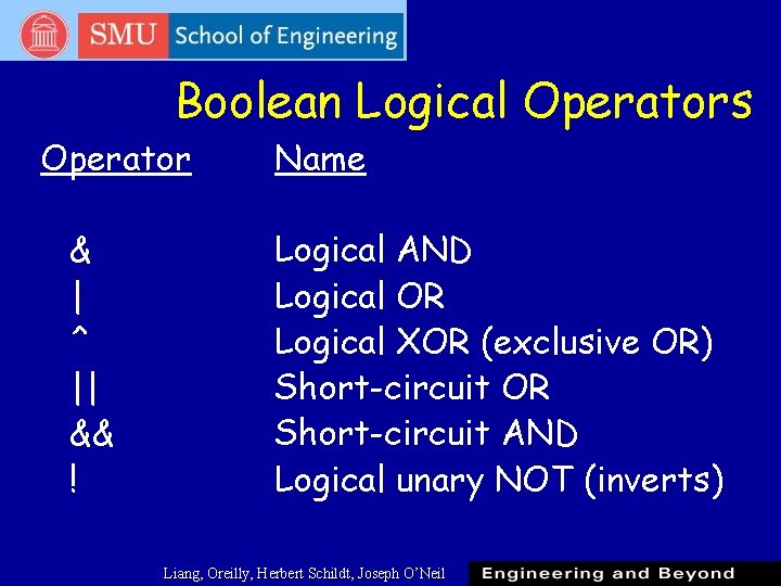 Boolean Logical Operators Operator & | ^ || && ! Name Logical AND Logical Boolean Logical Operators Operator & | ^ || && ! Name Logical AND Logical