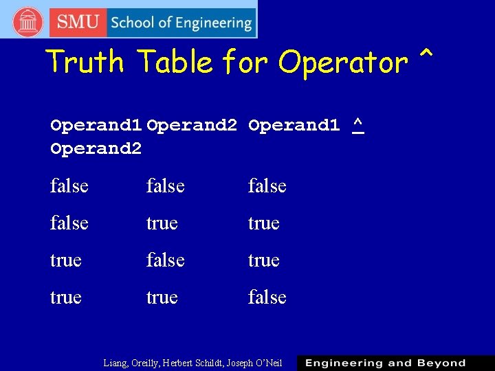Truth Table for Operator ^ Operand 1 Operand 2 Operand 1 ^ Operand 2 Truth Table for Operator ^ Operand 1 Operand 2 Operand 1 ^ Operand 2