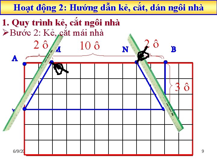 Hoạt động 2: Hướng dẫn kẻ, cắt, dán ngôi nhà 1. Quy trình kẻ,