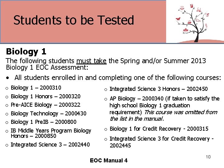 Students to be Tested Biology 1 The following students must take the Spring and/or