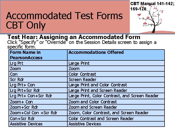 Accommodated Test Forms CBT Only CBT Manual 141 -142; 169 -170 Test Hear: Assigning