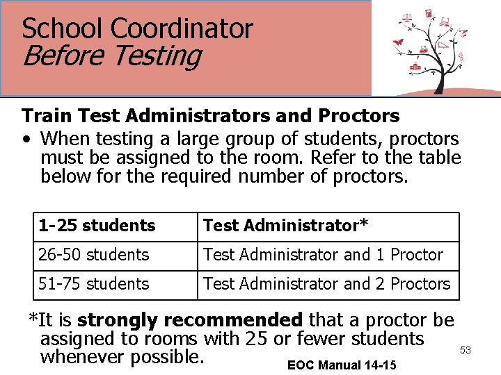 School Coordinator Before Testing Train Test Administrators and Proctors • When testing a large