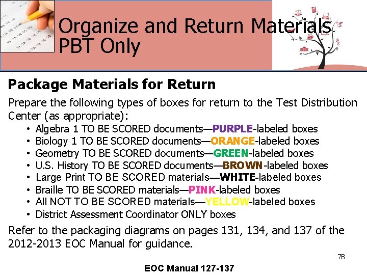 Organize and Return Materials PBT Only Package Materials for Return Prepare the following types