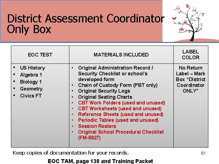 District Assessment Coordinator Only Box EOC TEST • • • US History Algebra 1