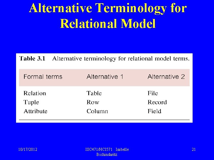 Alternative Terminology for Relational Model 10/17/2012 ISC 471/HCI 571 Isabelle Bichindaritz 21 