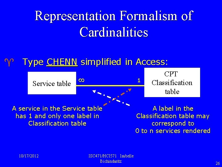 Representation Formalism of Cardinalities ^ Type CHENN simplified in Access: 1 8 Service table