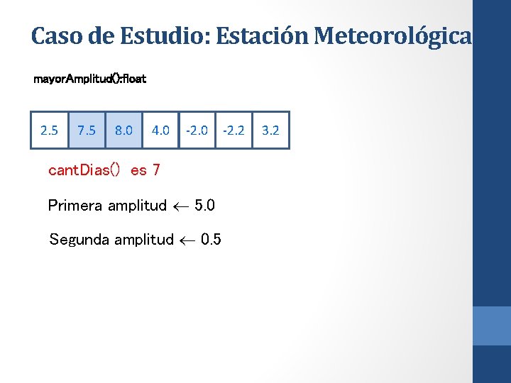 Caso de Estudio: Estación Meteorológica mayor. Amplitud(): float 2. 5 7. 5 8. 0
