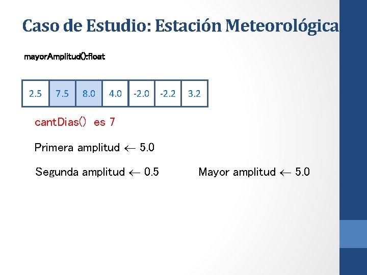 Caso de Estudio: Estación Meteorológica mayor. Amplitud(): float 2. 5 7. 5 8. 0