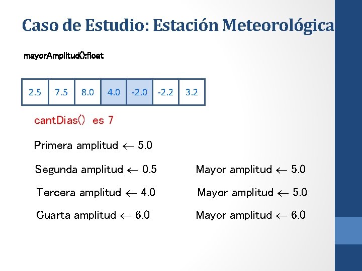 Caso de Estudio: Estación Meteorológica mayor. Amplitud(): float 2. 5 7. 5 8. 0
