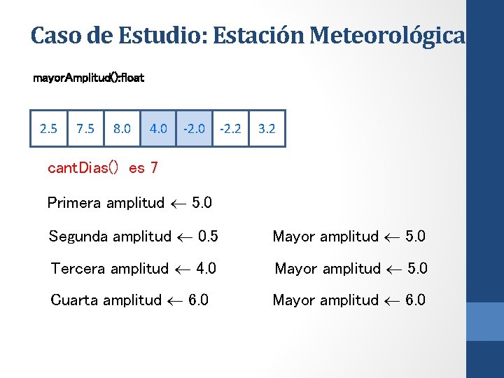 Caso de Estudio: Estación Meteorológica mayor. Amplitud(): float 2. 5 7. 5 8. 0