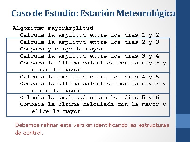 Caso de Estudio: Estación Meteorológica Algoritmo mayor. Amplitud Calcula la amplitud entre los días