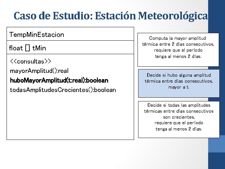 Caso de Estudio: Estación Meteorológica Temp. Min. Estacion float [] t. Min <<consultas>> mayor.