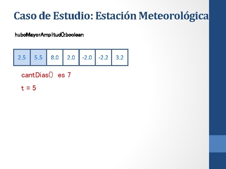 Caso de Estudio: Estación Meteorológica hubo. Mayor. Amplitud(): boolean 2. 5 5. 5 8.