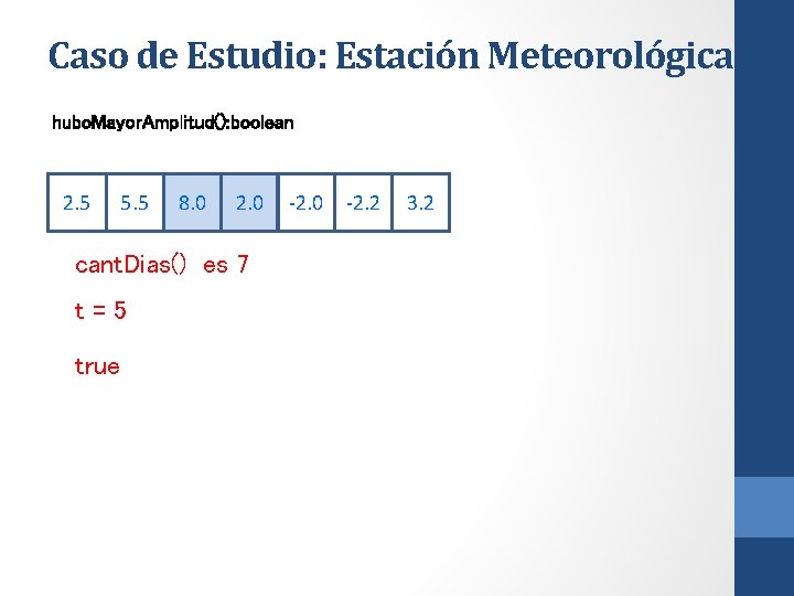 Caso de Estudio: Estación Meteorológica hubo. Mayor. Amplitud(): boolean 2. 5 5. 5 8.