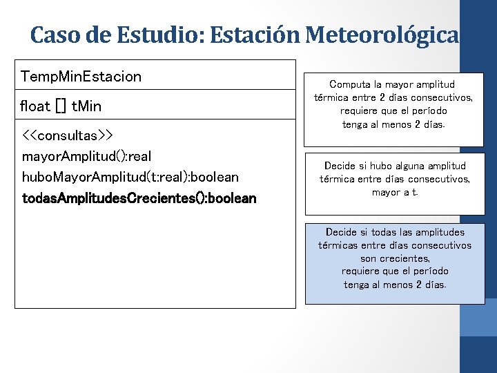 Caso de Estudio: Estación Meteorológica Temp. Min. Estacion float [] t. Min <<consultas>> mayor.