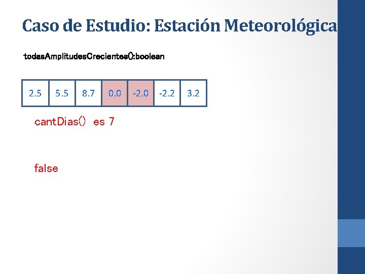 Caso de Estudio: Estación Meteorológica todas. Amplitudes. Crecientes(): boolean 2. 5 5. 5 8.