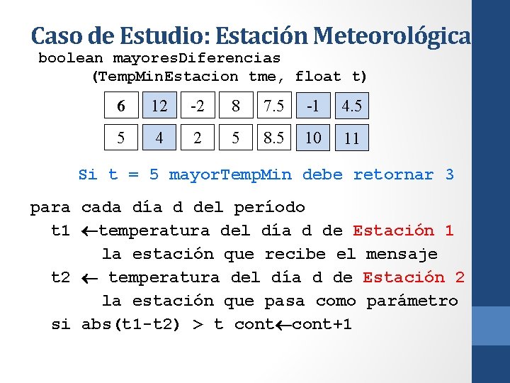 Caso de Estudio: Estación Meteorológica boolean mayores. Diferencias (Temp. Min. Estacion tme, float t)