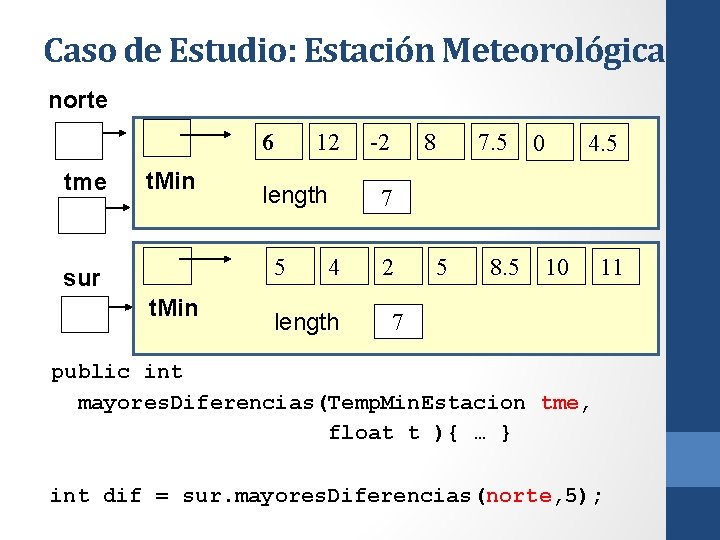 Caso de Estudio: Estación Meteorológica norte 6 tme t. Min length 5 sur t.