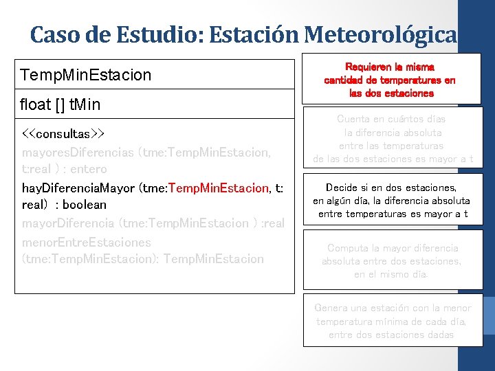 Caso de Estudio: Estación Meteorológica Temp. Min. Estacion float [] t. Min <<consultas>> mayores.