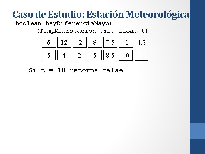 Caso de Estudio: Estación Meteorológica boolean hay. Diferencia. Mayor (Temp. Min. Estacion tme, float