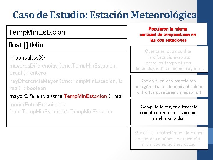 Caso de Estudio: Estación Meteorológica Temp. Min. Estacion float [] t. Min <<consultas>> mayores.
