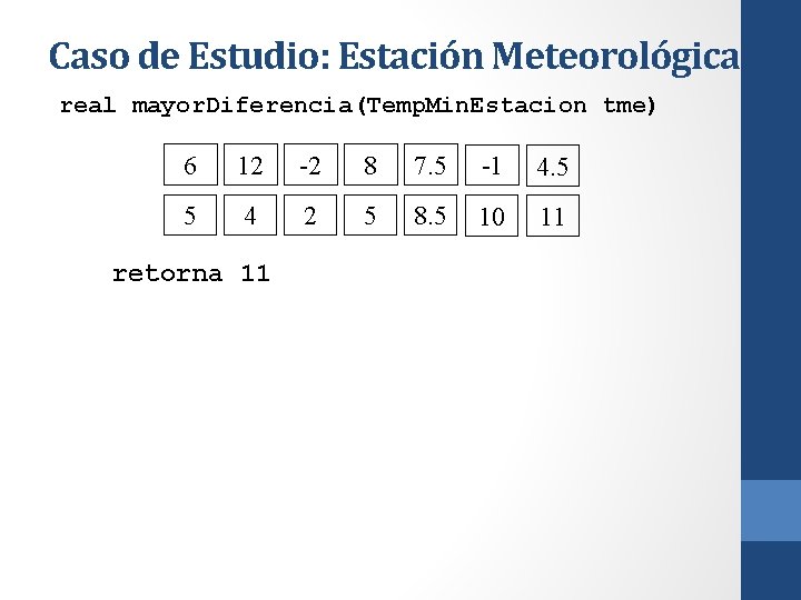 Caso de Estudio: Estación Meteorológica real mayor. Diferencia(Temp. Min. Estacion tme) 6 12 -2