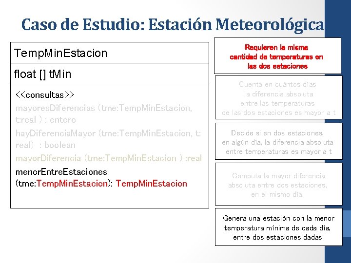 Caso de Estudio: Estación Meteorológica Temp. Min. Estacion float [] t. Min <<consultas>> mayores.