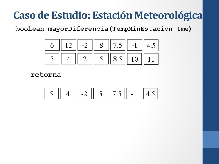 Caso de Estudio: Estación Meteorológica boolean mayor. Diferencia(Temp. Min. Estacion tme) 6 12 -2