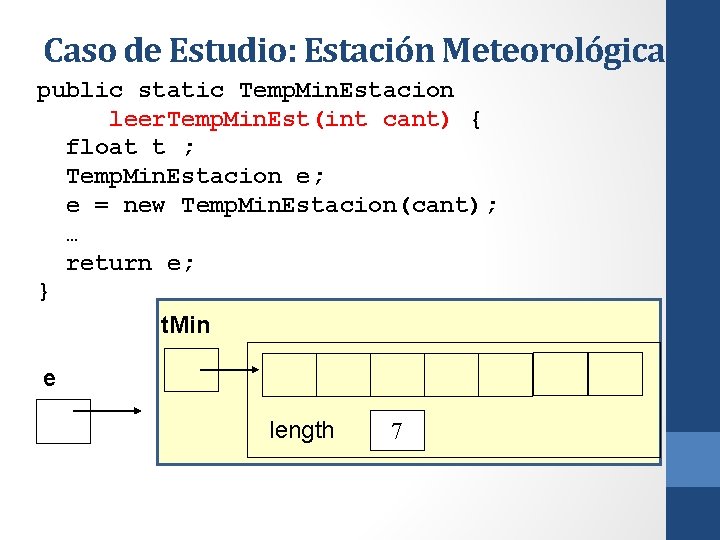 Caso de Estudio: Estación Meteorológica public static Temp. Min. Estacion leer. Temp. Min. Est(int