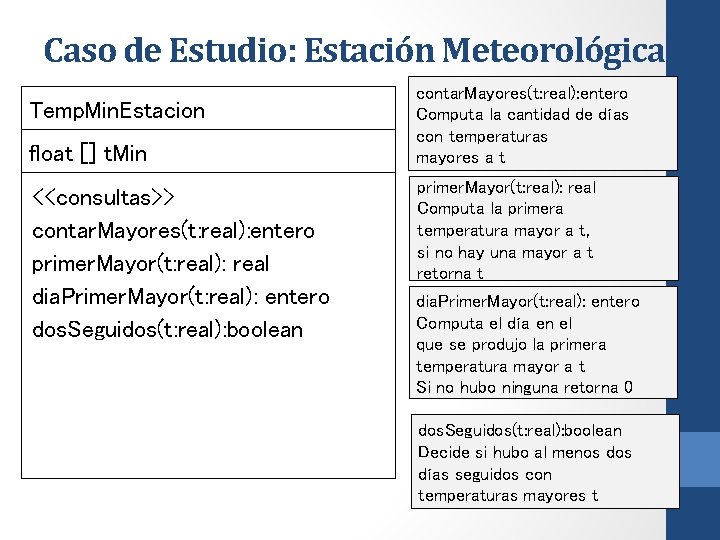 Caso de Estudio: Estación Meteorológica Temp. Min. Estacion float [] t. Min <<consultas>> contar.