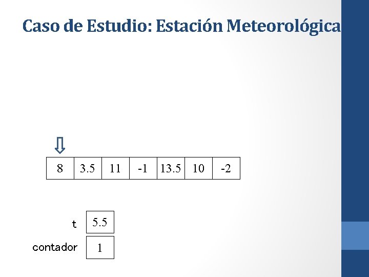 Caso de Estudio: Estación Meteorológica 8 3. 5 t contador 11 5. 5 1